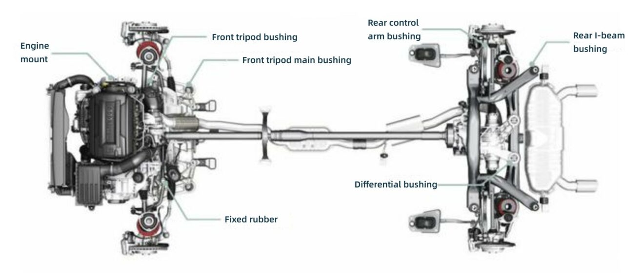 Chassis Bushing: 4 Critical Insights on Materials, Placement, and ...