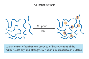 vulcanized rubber industrial revolution